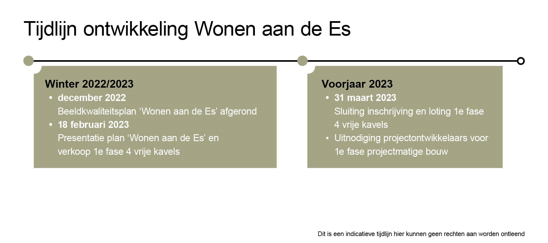 tijdlijn def